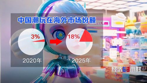 全球四分之一动漫衍生品产自东莞 从“世界工厂”到“潮玩之都”的华丽转身